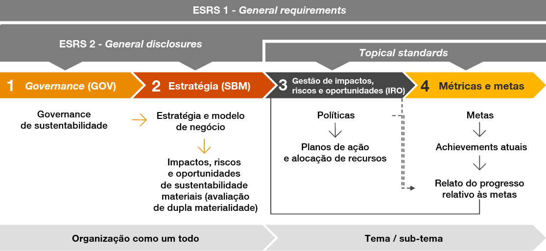 ESRS 1 - General Requirements